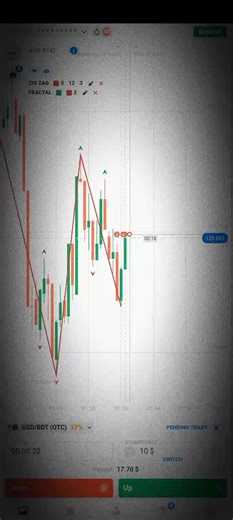 #rctrader#foryou