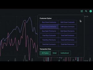 Options Clearing Corporation OCC Indicator | SpotGamma