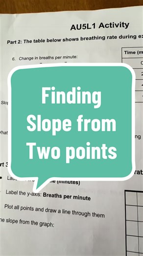 Understanding and finding slope in linear equations #slope #linearequations #learnontiktok #tiktoklearningcampaign #algebra1