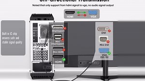 HDMI to VGA Cable 6 Feet Male to Male Nylon Braided Cord 1080P@60Hz for Monitor, Computer, Desktop, Laptop, PC, Projector, HDTV, Xbox, Raspberry Pi, Roku (UniDirectional)