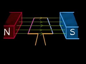 Simple loop AC Generator