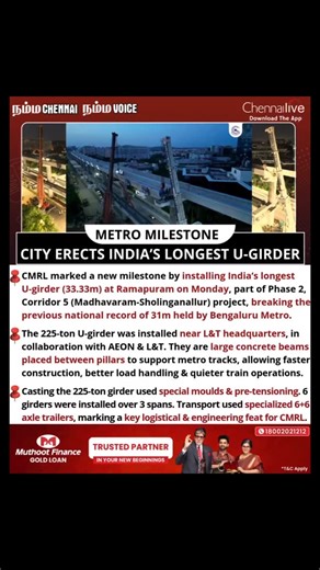 CMRL has installed India’s longest U-girder, measuring 33.33 meters, at Ramapuram as part of its Phase 2, Corridor 5 project, according to an official release. The massive 225-tonne U-girder was installed near the L&T headquarters in a project executed in partnership with General Consultant AEON and contractor L&T. #chennai #nammachennai #chennaidiaries #citynews #chennainews #chennaimetrorail #cmrl #chennaimetro #publicawareness #metrorail #ramapuram #publictransport #chennailive | Chennai Live