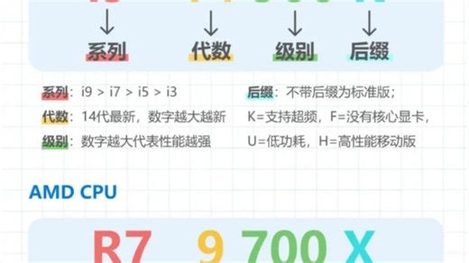 一分钟看懂电脑参数