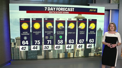 Seattle weather: Sunny warm week ahead