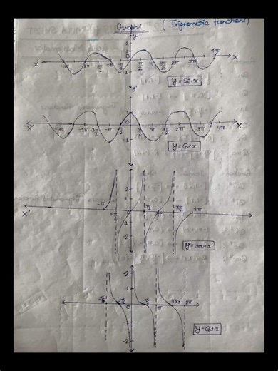 Trigonometric and Inverse functions graphs #trigonometry #inversetrigonometricfunctions #maths