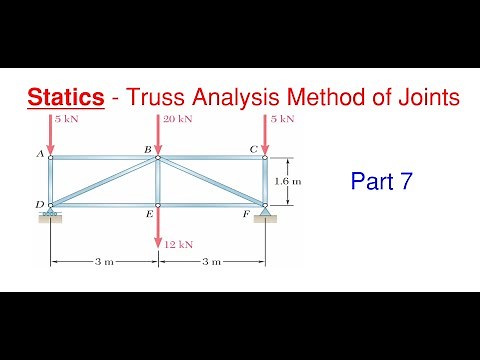 Symmetric Trusses – Find Truss Forces Using the Method of Joints – Statics Truss Analysis Problem 7