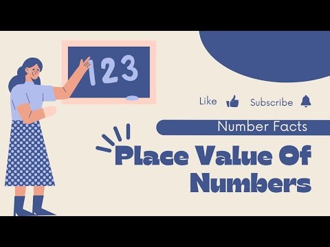 Identifying Place Value Of Numbers | Ones to Thousand |