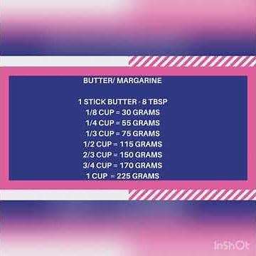 Converting Grams to Cup for Measurements