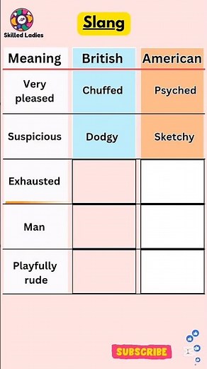 🇬🇧 British vs 🇺🇸 American Slang: 5 Key Differences!