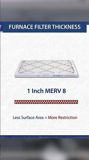 1 Inch or 4 Inch? Furnace Filter Thickness Explained #hvac #DIY #homeutilities #homemaintenance