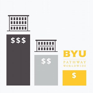 BYU-Pathway Worldwide on Reels