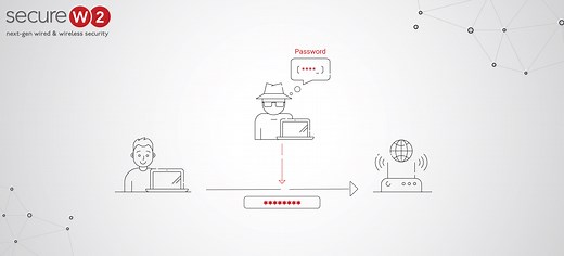 Why is EAP-TTLS/PAP Not Safe in 2024