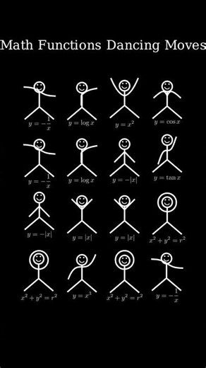 Math functions graphs #graph #functions