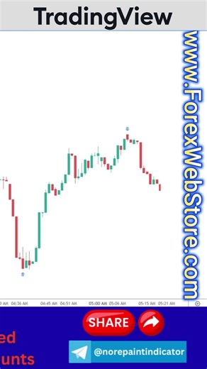 Tradingview Bitcoin Indicator