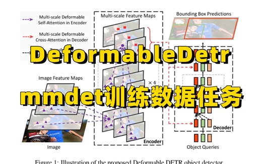 目标检测只会用YOLO?博士精讲小目标检测神器：DeformableDetr论文分析及源码解读！mmdet训练自己的数据任务，MMLAB