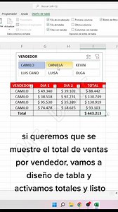 52K views · 909 reactions | 易Aprende a usar excel de manera profesional y vuelvete un experto Para aprender mas visita el link de mi perfil y empieza el CursoOnline. . . Créditos: @Mr. Dolc #MicrosoftExcel #Excel #AsesoriasEnExcel #TrabajosEnExcel #ClasesEnExcel #Love #AprenderExcel #Educacion #ExcelTips #Reels | Excel aprendamos juntos | Facebook