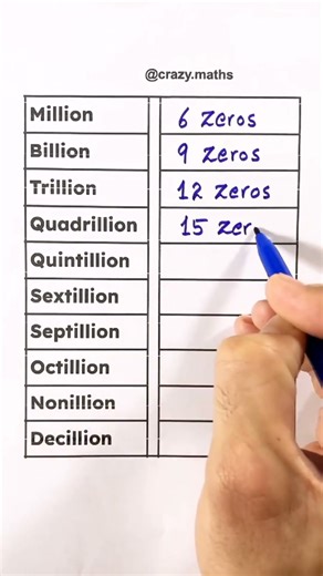 The Magic of Math Tricks You Never Knew! #MagicOfMath #MathTricks #EasyMath #Mathematics #Algebra