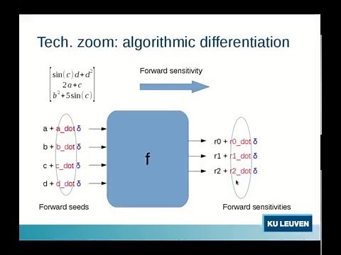 High-level view of AD (algorithmic differentiation)