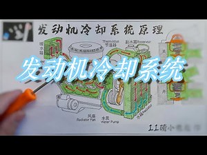 发动机冷却系统工作原理及故障赏析/How engine cooling system works