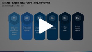 Interest Based Relational (IBR) Approach Animated Presentation - SketchBubble