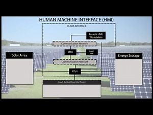 SCADA The Human Machine Interface