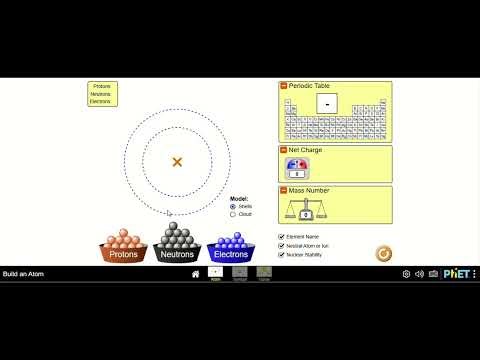 Understanding Lithium atom (Li)