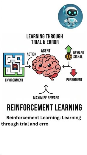 🤖🔥Reinforcement Learning in 60 Seconds (No Jargon)🔥