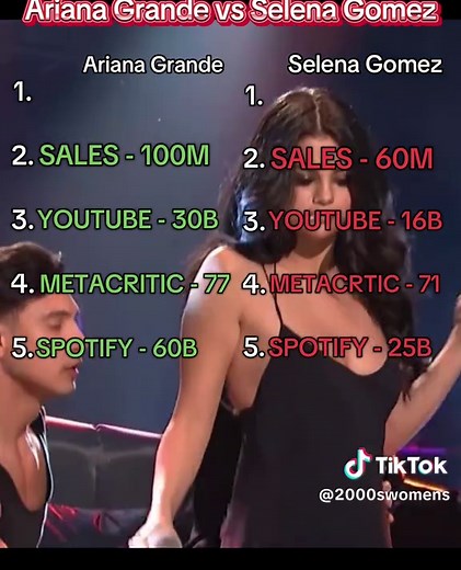 Ariana Grande vs Selena Gomez: Spotlight on Popularity