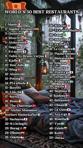 Top 50 Restaurants in the World 🌎 👌 🔥