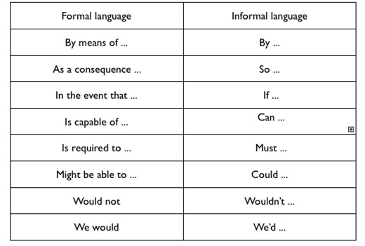 Purpose, Audience, Language, Structure