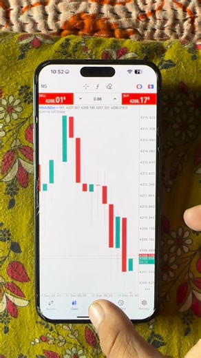 Trade With Experts. on Instagram