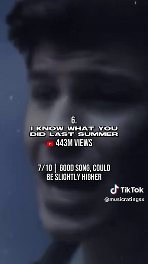 Most Viewed Shawn Mendes Songs