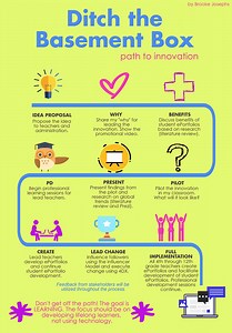 The Path to Innovation