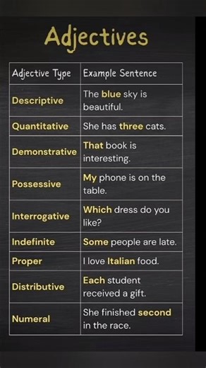 Types of Adjectives with Examples - LearnFast with Simple Sentences! #grammar#adjective