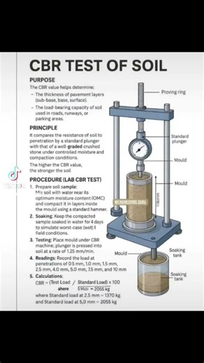 #CBRTest #SoilTesting #GeotechnicalEngineering #CivilEngineering #PavementDesign
