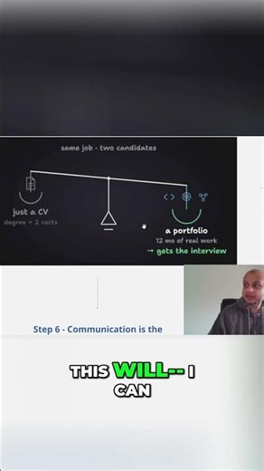 Build a GitHub Portfolio: Land Your Dream Job FAST! #shorts