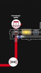 The Digital Line 2000 system integrates up to 4 GTX600 printers, and takes each garment through the entire DTG process with the push of a button. | Brother Industrial Printing - Americas