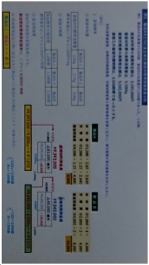 テスト動画 日商工業簿記1級出題問題