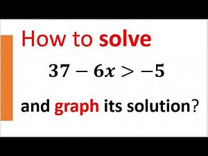 How to Solve Two-Step Linear Inequality & Graph its solution with Open Circle: Fast and Easy!
