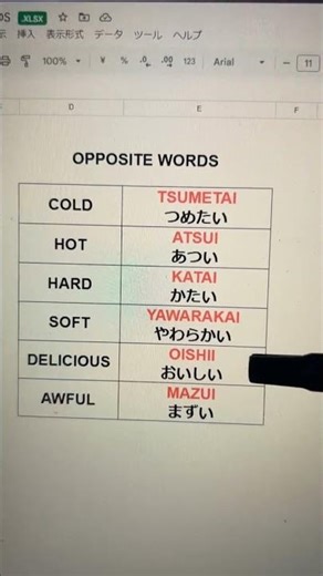 japanese learn easy basic beginners JLPT N5 N4