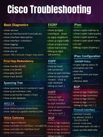 Essential Cisco Troubleshooting Commands Every Engineer Should Know #cisco #networking #networktroubleshooting #ciscotroubleshooting #ccna #ccnp #ccie #ccde#computernetworking #itsupport #networkengineer #techtok