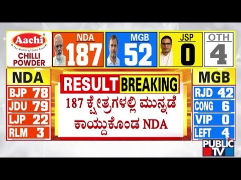 Bihar Election Result 2025: NDA Leading In 187 Seats; Mahaghatbandhan In 52 | Public TV