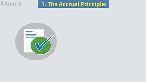 11K views · 110 reactions | Accounting Principles & Concepts #fblifestyle #accounting #everyonefollowers | Accounting Knowledge Concepts | Facebook