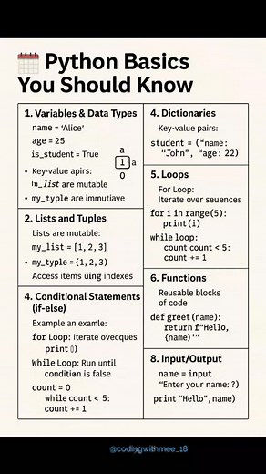 “Learn Python in 60 seconds 🐍✨ — from Variables to Functions, everything you MUST know as a beginner! 💻 Follow for more - @codingwithmee_18 #PythonBasics #CodeWithMe #LearnCoding #PythonDeveloper #ProgrammerLife #CodingTips #TechReels #CodeDaily #PythonLearning #CodersCommunity #StudyWithMe #ProgrammingForBeginners#Explore #Viral #trending #TrendingReels #viral | Coding WithMee