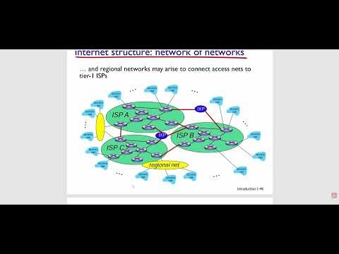 Vedio Stream and CDN ch2 p6