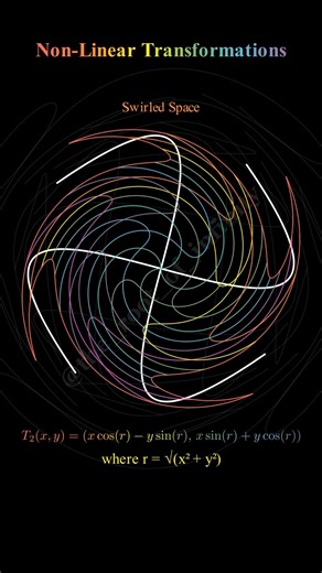 Non-Linear Transformations Visualized | z^2, Swirl, & Exponential Maps #maths #linear #shorts