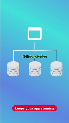 What is Database Replication?