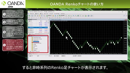 Oanda Renko Chartとは？見方や設定方法を紹介