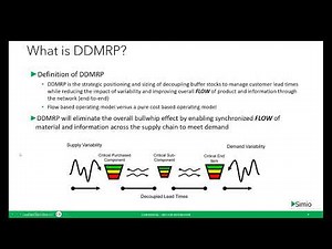 Simio for DDMRP Design, Implementation, and Operation
