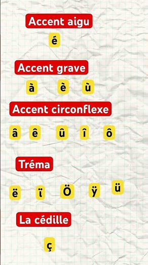 Les accents pour distinguer les mots